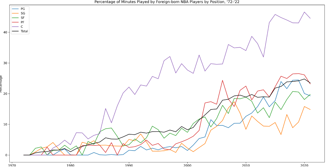 NBA Globalization Screenshot