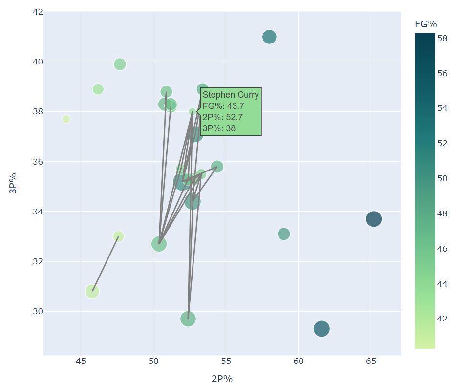 Simpson's Paradox Screenshot